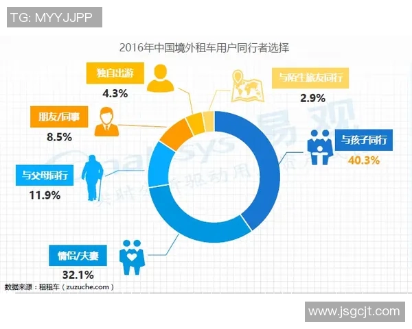 汽车租赁市场趋势分析与未来发展方向探讨