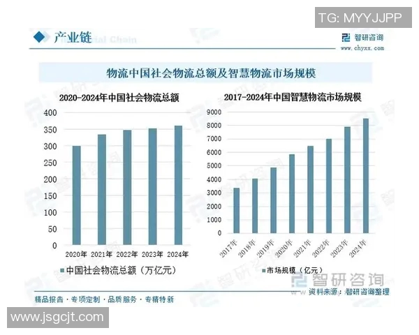 智能快递物流系统创新与发展趋势探析助力供应链高效运转