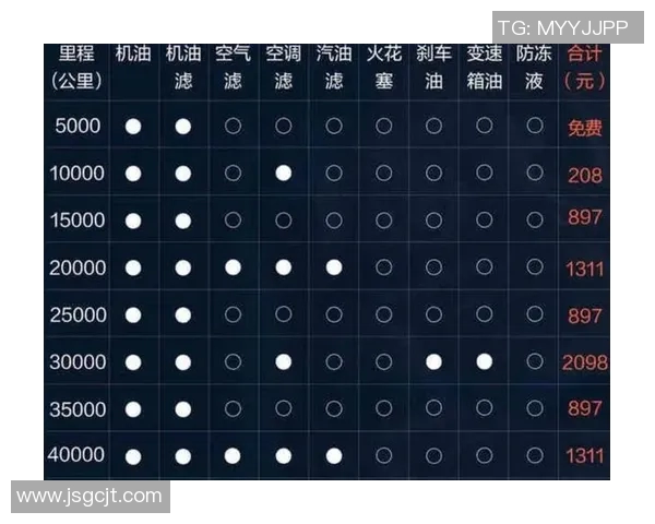 汽车配件选购与维护全攻略提升车辆性能与延长使用寿命的关键要素